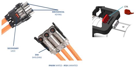 Bus Bar Heavy Duty Power Connectors – Mouser.